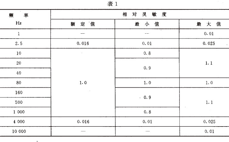 離心機、分離機機械振動測試方法