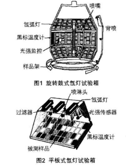 中國正航設(shè)備詳細(xì)圖