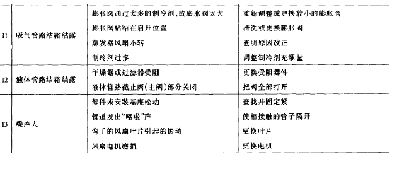 真正氙燈試驗箱詳細圖