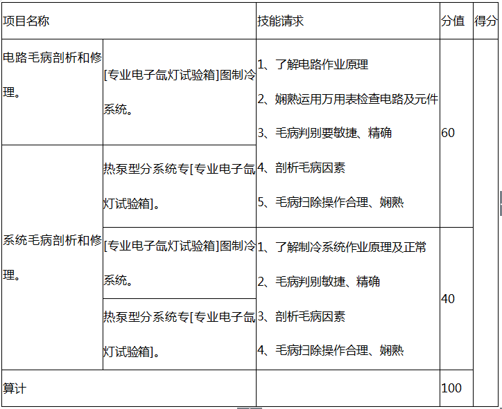 正航儀器詳細(xì)圖