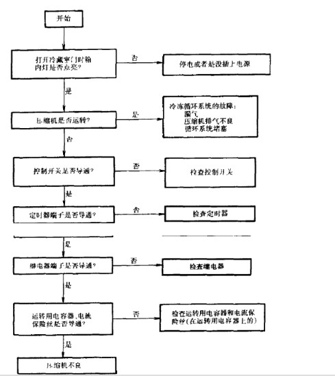 東莞正航儀器氙燈試驗(yàn)箱細(xì)節(jié)圖