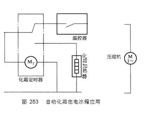 自動化霜在電冰箱應用圖